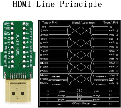 Vista 4 de Conector rápido macho sin soldadura HDMI, terminal de puerto, placa de conector de ruptura sin soldadura con accesorios de estuche