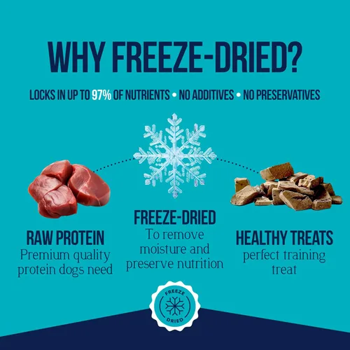 Vista 5 de Stewart Golosinas de Hígado de Res para Perros, 4 oz, ~90 Piezas, Crudas Liofilizadas, Un Solo Ingrediente, Golosinas de Entrenamiento con 50%