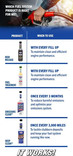 Vista 4 de Lucas Oil 10669-24PK limpiador del sistema de combustible, limpieza profunda, 5.25 onzas, (Caja de 24)