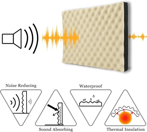 Vista 3 de BXI Espuma de celda cerrada insonorizante, paquete de 8 unidades autoadhesivas de 16 x 12 x 1 pulgadas de espuma gruesa a prueba de sonido, paneles