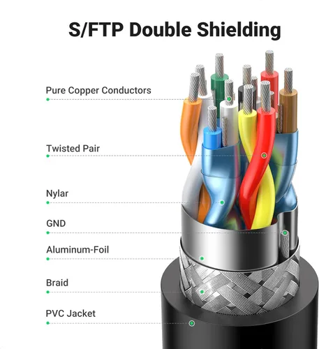 Vista 6 de UGREEN Cable HDMI en ángulo recto 4K 90 grados, cable HDMI de alta velocidad en ángulo descendente, cable HDMI 2.0, 4K @60Hz HD 3D 1080P ARC
