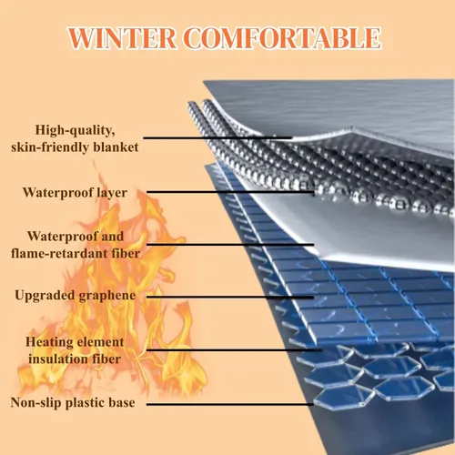 Vista 3 de Heated Rug, Electric Heated Carpet, Heater Floor Mat with Timer, Fast Warm Up, Radiant Floor Heater, for Home Office Study(A,55x190cm)