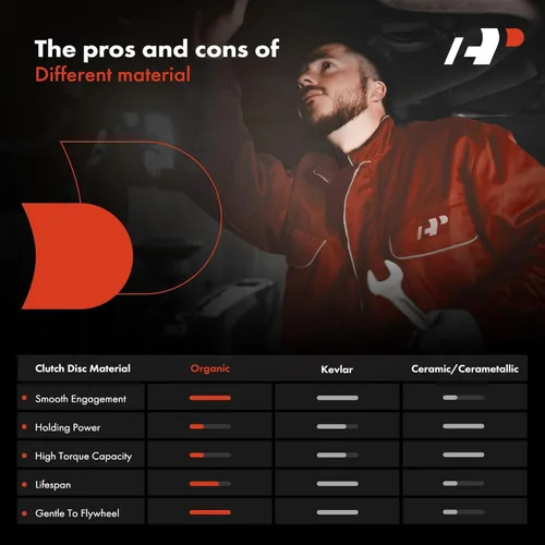 Vista 7 de A-Premium Juego de embrague de transmisión compatible con Mercedes-Benz C300 2008 2009 2010 2011 3.0L