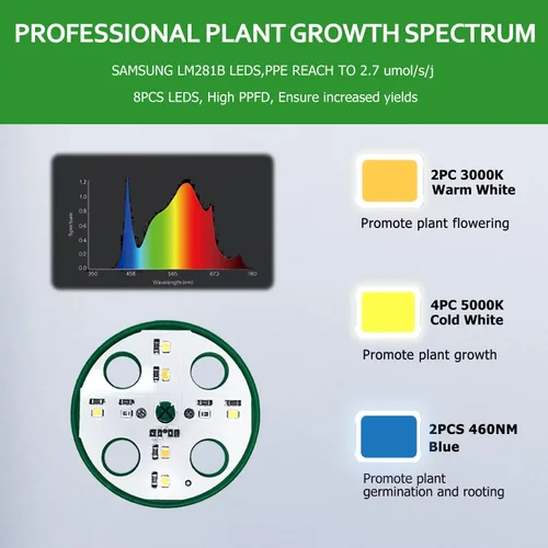 Vista 2 de Bandeja de inicio de plántulas, 6 paquetes de bandeja de inicio de semillas con luz de crecimiento, kit de bandejas de inicio de semillas