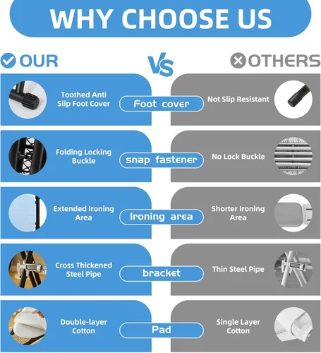 Vista 2 de Tabla de planchar plegable de altura ajustable con almohadilla de hierro, cubierta resistente al calor, tubo de acero grueso, tabla de hierro Azul