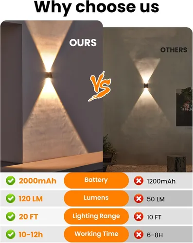 Vista 4 de LUHLEE Luces solares de pared para exteriores, apliques de pared actualizados de 2000 mAh, 3000/6500K, IP65, impermeables, para montaje en pared