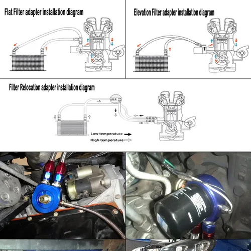 Vista 8 de Transmisión universal del motor de aluminio AN10 30 hileras kit de enfriador de aceite con soporte + manguera adaptadora+kit de ventilador de 7
