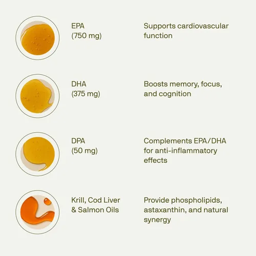 Vista 4 de Nutriissa Omega-3 de espectro completo - Mezcla de aceite de 2000 mg (aceite de krill, bacalao y salmón) - 1175 mg de omega-3 (EPA, DHA y DPA)