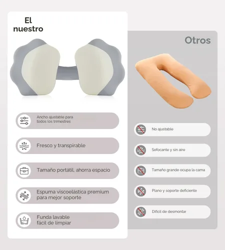 Vista 9 de Almohadas de embarazo para dormir, almohada de espuma viscoelástica de maternidad con soporte para la espalda, vientre y caderas, almohada de viaje