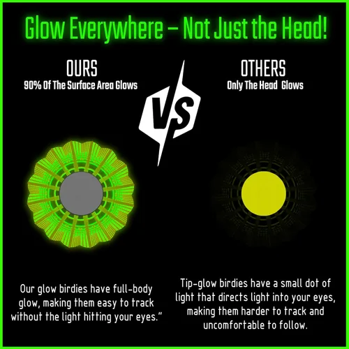 Vista 3 de EAGLES Glow in The Dark Badminton Shuttlecocks - 5, 10 or 11 Pack Lighting Birdies, Nylon LED or 360° Glow Birdie Balls for Badminton Set Plastic