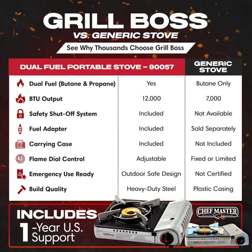 Vista 5 de Grill Boss - Estufa de campamento de combustible dual con 4 recipientes de butano de 8 onzas, estufa portátil de butano y propano de 12,000 BTU