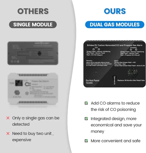 Vista 5 de Alarma de monóxido de carbono y gas propano para RV, detector dual LP/CO Briidea con luz indicadora LED separada, alarma fuerte de 100dB, 12 VDC