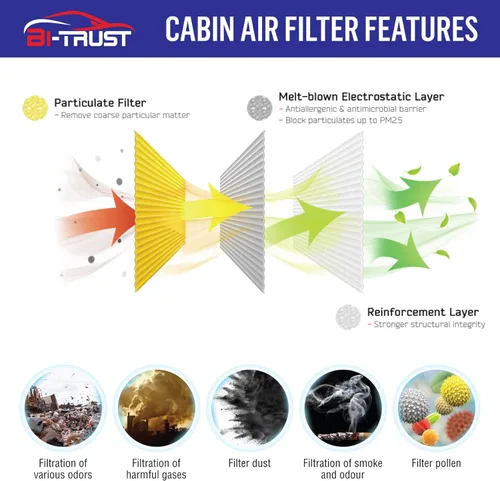 Vista 3 de CF10930 - Filtro de aire de cabina, compatible con Subaru Crosstrek 2016-2017 H4 2.0L Forester 2009-2018 H4 2.5L Impreza 2012-2016 H4 2.0L