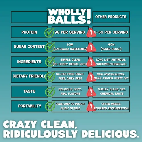 Vista 6 de Wholly Balls Protein Bites - Bocadillo saludable a base de plantas - Bolas de energía altas en proteínas, bajas en azúcar, sin gluten