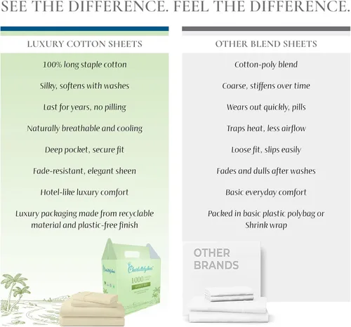 Vista 8 de CharlottelyHues Juego de sábanas de 1000 hilos de 4 piezas, 100% algodón egipcio, lujoso, transpirable, suave, ajuste cómodo, acabado satinado, se