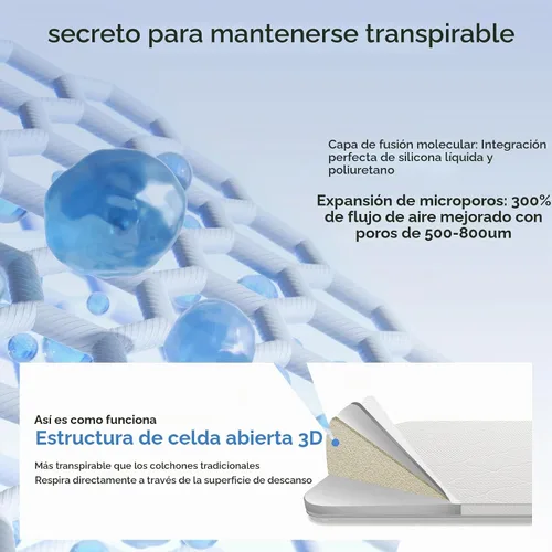Vista 4 de Colchón Ovalado para Moisés de 30x18: Colchón para Moisés de Espuma Viscoelástica con Gel de Doble Cara de 2" de Grosor Compatible con Halo
