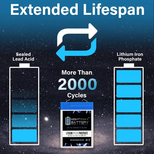 Vista 6 de Mighty Max Battery Batería de repuesto de litio de 6V 4.5AH compatible con ExpertPower EXP645