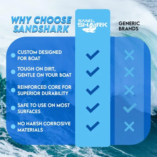 Vista 7 de SandShark - Limpiador de casco de barco de alta calidad, esponja de borrador, accesorios de barco, regalos para limpieza, accesorios imprescindibles