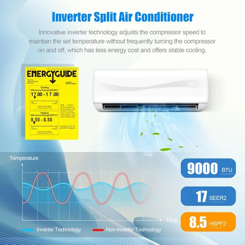 Vista 4 de PETSITE 9000 BTU Mini Split Aire acondicionado pre-cargado Inverter Sistema de bomba de calor, 17 SEER2 208V-230V montado en la pared, unidad de CA