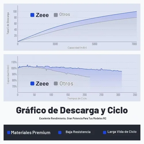 Vista 4 de Zeee 3S Lipo Batería 5200mAh 11.1V 80C con conector XT60 (paquete de 2)