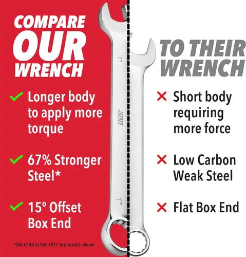 Vista 2 de Jaeger Llave combinada de 1 pulgada extra grande con extremo de caja compensado de 15° – Llave métrica de servicio pesado con extremo de caja de 12