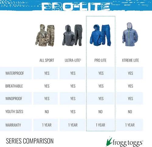 Vista 7 de FROGG TOGGS Traje de lluvia Pro Lite para hombre, impermeable, transpirable, protección confiable contra la intemperie húmeda