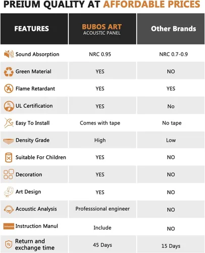 Vista 6 de BUBOS Paquete de 8 paneles acústicos artísticos insonorizados, paneles de pared acústicos decorativos de 48 x 32 pulgadas, tratamiento acústico