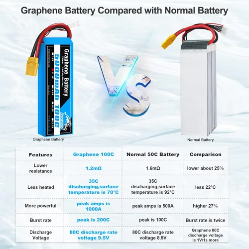 Vista 4 de Yowoo Batería de grafeno 3S 5000mAh 100C 11.1V LiPo RC Batería con enchufe XT90 para vehículos a escala 1/8 Arrma Slash VXL Slash 4x4 VXL E-maxx