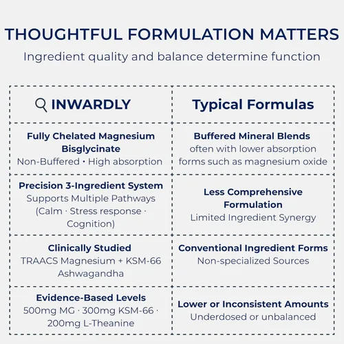 Vista 6 de Magnesium Glycinate 500mg (as TRAACS Bisglycinate) + KSM-66 Ashwagandha 300mg + L-Theanine 200mg - Sleep, Stress & Cognitive Support - High
