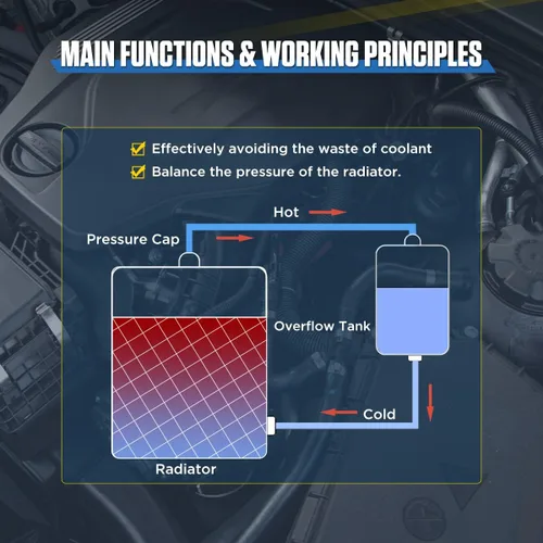 Vista 4 de Tanque de desbordamiento de refrigerante, depósito universal de refrigerante de aluminio de 2 litros con indicador de nivel, tanque