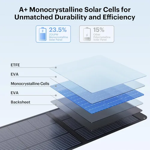 Vista 4 de Panel Solar Portátil de 100 Vatios con Guía de Ángulo Solar, Esenciales para Acampar, Cargador Solar Plegable de 20V para Estación de Energía, 23.5%