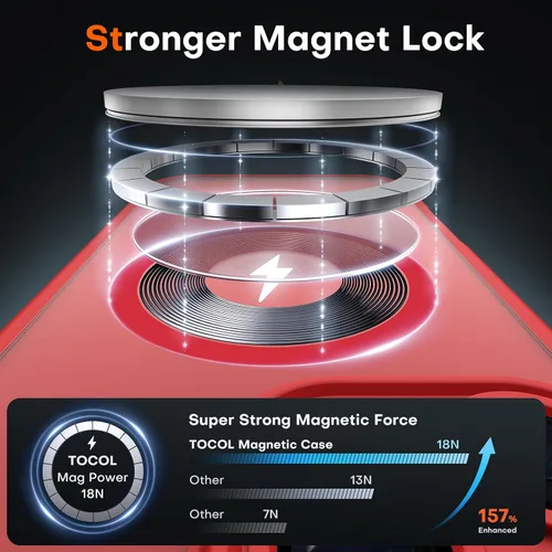 Vista 1089 de TOCOL Funda para iPhone 11, compatible con Magsafe, protección completa de cámara, imanes integrados, protección contra caídas, funda translúcida