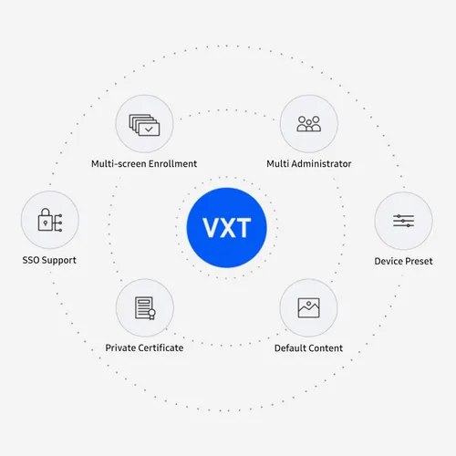 Vista 7 de Samsung 50" Crystal UHD 4k Pro TV + VXT S-Series con software de gestión de contenido basado en la nube, suscripción de 1 año