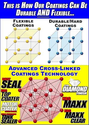 Vista 4 de KBS Coatings Kit completo de sellador de tanque de ciclo 52000, sella tanque de hasta 5 galones, plata ligeramente pigmentada
