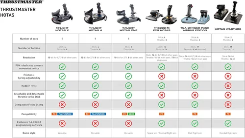 Vista 8 de Thrustmaster TCA Officer Pack Airbus Edition (PC)