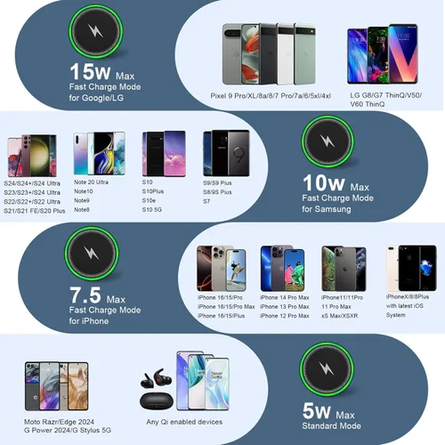 Vista 4 de Cargador inalámbrico Samsung S25 para Android con carga rápida para Samsung Galaxy S25 Ultra/S24 Plus/FE/S23/S22/S21, paquete de 2 estaciones