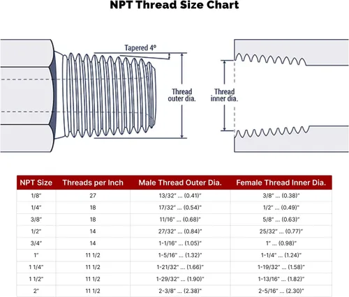 Vista 5 de TITAN FITTINGS SS-2404-16-16 1" 37° JIC (rosca 1 5/16"-12) x 1" Tubo Macho - Acero Inoxidable