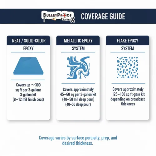 Vista 8 de BP Resins: Single Shot Kit de resina epoxi 100% sólidos (3 galones) sin disolventes, acabado de capa brillante de dos componentes - ¡Bajo COV! Uso