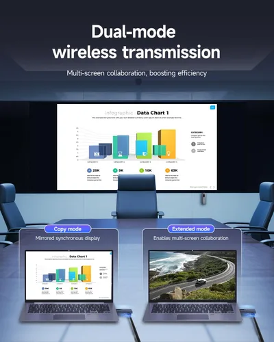 Vista 6 de SVBONY TransAir1 5.8G Transmisor y receptor inalámbrico HDMI para oficina