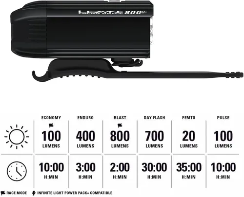 Vista 5 de LEZYNE Micro Drive - Luz frontal LED blanca recargable IPX7 impermeable con múltiples modos de sólido y flash Soporte de correa de goma