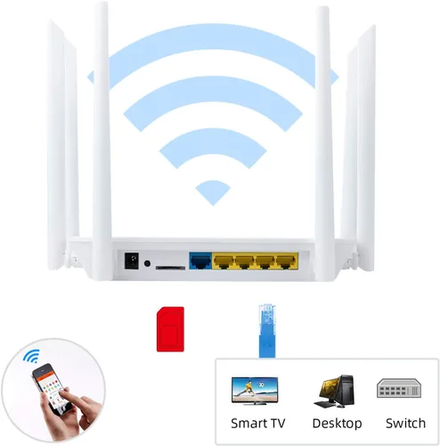 Vista 6 de AC1200 Router de módem 4G LTE desbloqueado de doble banda con ranura para tarjeta SIM, WiFi de malla de 1200 Mbps, chipset Qualcomm EC25-AFX