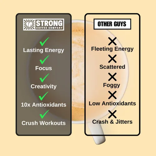 Vista 4 de Strong Coffee Co. - Café negro instantáneo Café orgánico de primera calidad con nootrópicos y adaptógenos, NeuroFactor, L-teanina, Ashwagandha