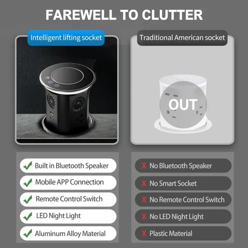 Vista 7 de German Technology - Toma de corriente motorizada para encimera, cargador inalámbrico de 15 W, toma de corriente eléctrica de encimera con 3 salidas