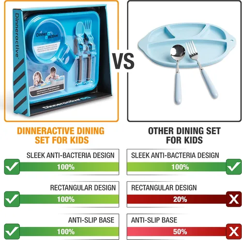 Vista 2 de Dinneractive Utensilios y platos para niños pequeños con temática de construcción de 3 piezas, tenedores, cucharas y platos divididos, color azul