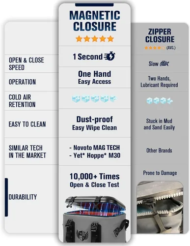 Vista 3 de Magnetic Soft Cooler, Zipperless Soft Sided Cooler Bag for Men & Women, Insulated Backpack Coolers for Tailgating, Beach, Lunch, Picnic, Kayak