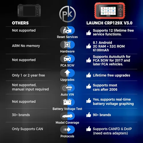 Vista 2 de LAUNCH CRP129X Elite - Escáner OBD2 para automóvil, FCA AutoAuth, 8 reinicios de aceite/EPB/SAS/TPMS/BMS/acelerador/reinicio de DPF/codificación