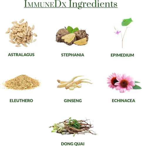 Vista 9 de AllerDx Cápsulas (60 unidades) ImmuneDx (60 cápsulas) paquete de respiración bien 2CT