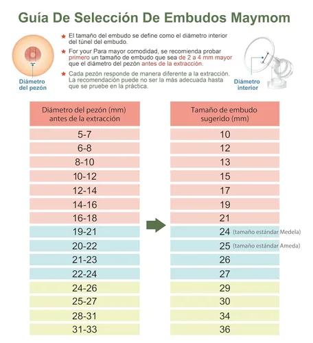 Vista 6 de Kit de extractor de leche Maymom para extractores de leche avanzados Medela estilo de bombeo; 2 embudos (de una sola pieza), 4 válvulas, 6 membranas