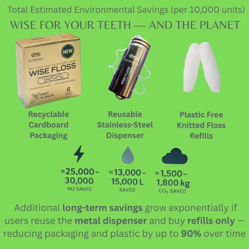 Vista 6 de Wise Floss - Hilo dental tejido patentado con dispensador reutilizable, 2 recambios (menta) – 100 yardas (suministro de 6 meses) de hilo dental