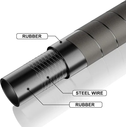 Vista 4 de Hromee Manguera de transferencia de combustible, manguera de bomba de 3/4 pulgadas x 20 pies con accesorios de extremo macho de 3/4 y 1 pulgada